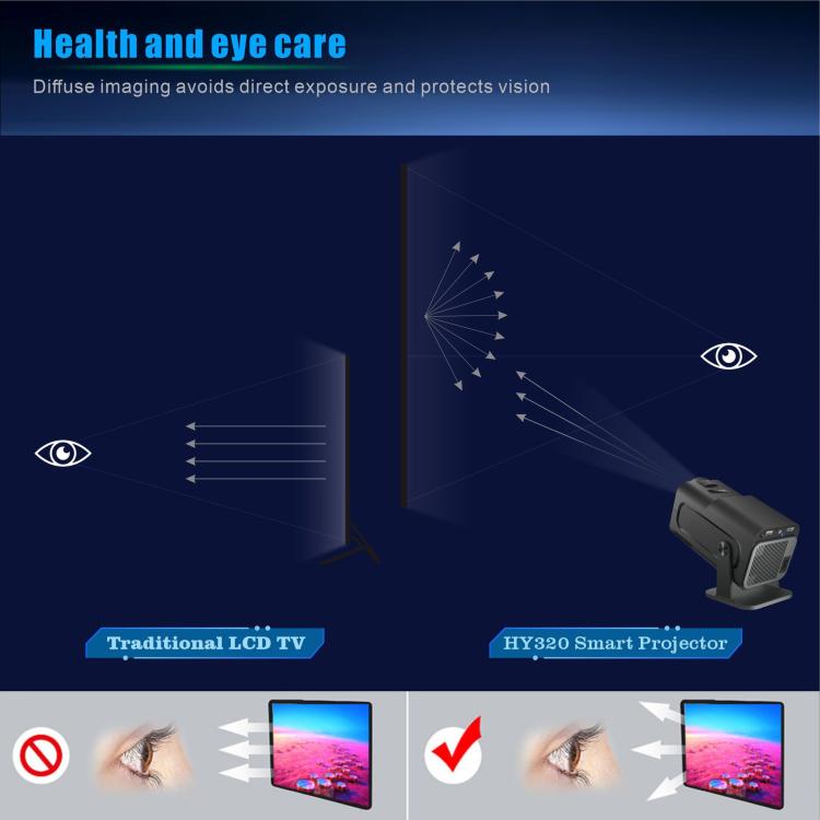 HY320 Game Projector Android 11 System With Wireless Gaming Controller 720P Home Theater, US Plug, EU Plug, UK Plug, AU Plug