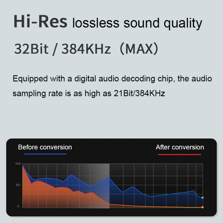 2 In 1 8 Pin+Type-C/USB-C Stereo Dual Channel Sound Card Live Converter, 2 In 1